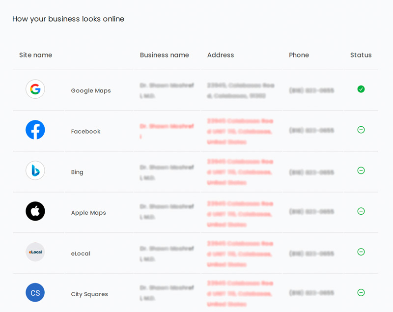 how-your-business-looks-online how-your-business-looks-online