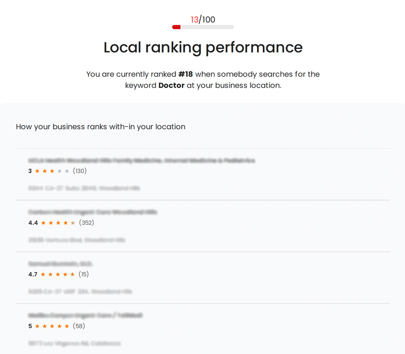 local-ranking-performance local-ranking-performance