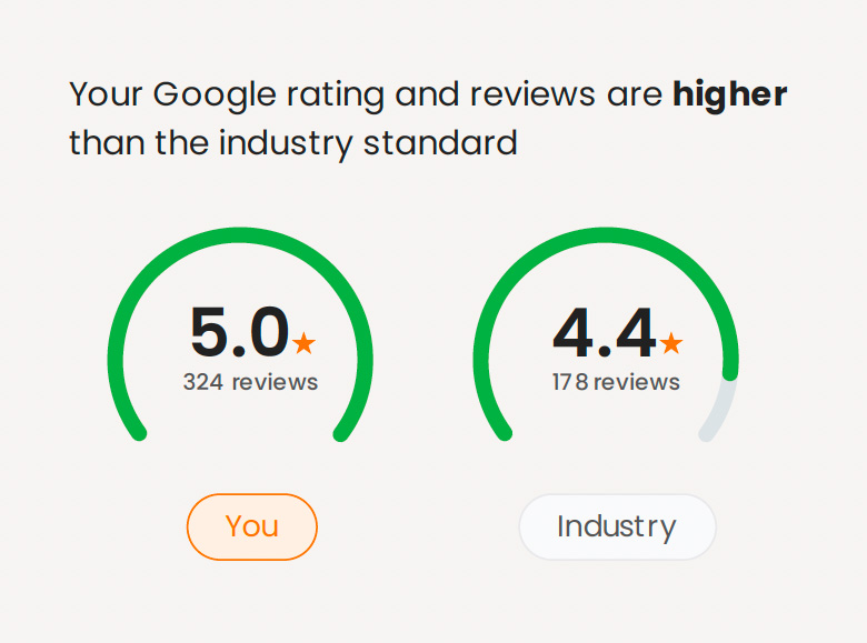 reputation-rating reputation-rating